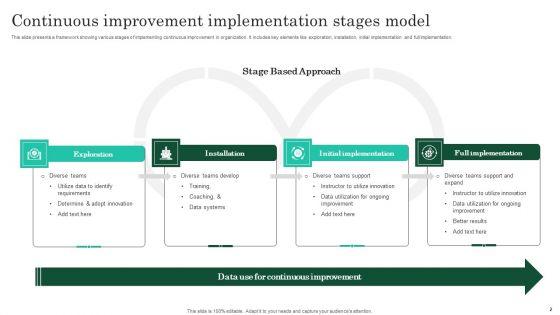 Implementation_Model_Ppt_PowerPoint_Presentation_Complete_Deck_With_Slides_Slide_2.jpg