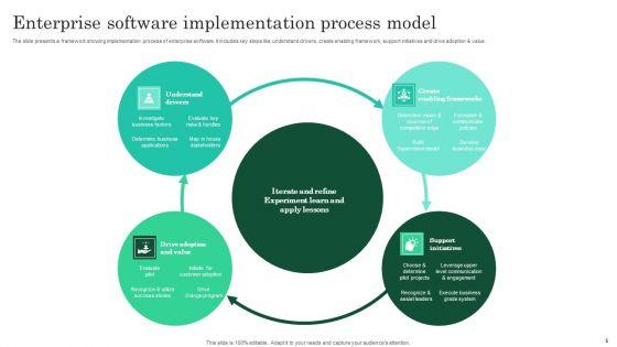 Implementation_Model_Ppt_PowerPoint_Presentation_Complete_Deck_With_Slides_Slide_5.jpg