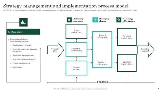 Implementation_Model_Ppt_PowerPoint_Presentation_Complete_Deck_With_Slides_Slide_9.jpg