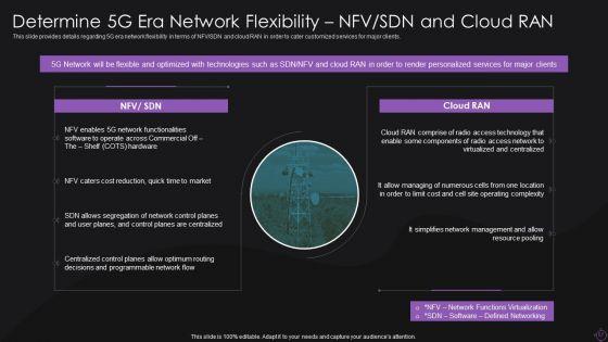 Implementation_Of_5G_Wireless_Broadband_System_Ppt_PowerPoint_Presentation_Complete_With_Slides_Slide_57.jpg