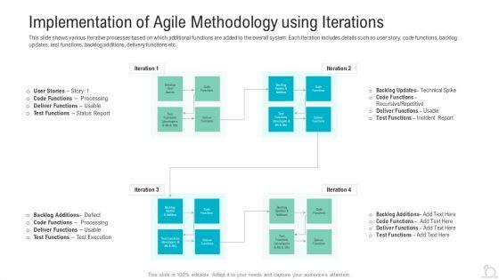 Implementation_Of_Agile_Methodology_Using_Iterations_Mockup_PDF_Slide_1.jpg