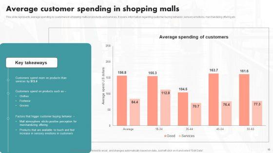Implementation_Of_An_Effective_Retail_Center_Advertising_Plan_Ppt_PowerPoint_Presentation_Complete_Deck_With_Slides_Slide_15.jpg