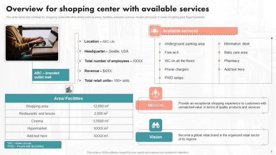 Implementation_Of_An_Effective_Retail_Center_Advertising_Plan_Ppt_PowerPoint_Presentation_Complete_Deck_With_Slides_Slide_5.jpg