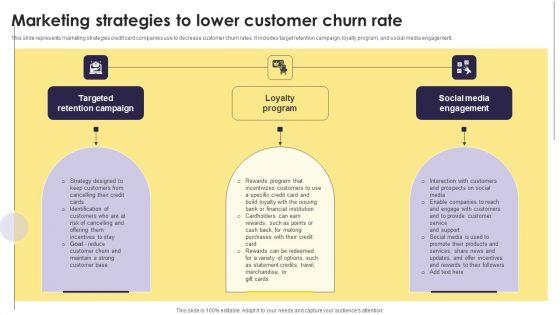 Implementation_Of_An_Efficient_Credit_Card_Promotion_Plan_Marketing_Strategies_To_Lower_Customer_Formats_PDF_Slide_1.jpg