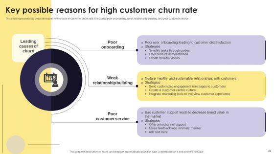 Implementation_Of_An_Efficient_Credit_Card_Promotion_Plan_Ppt_PowerPoint_Presentation_Complete_Deck_With_Slides_Slide_20.jpg
