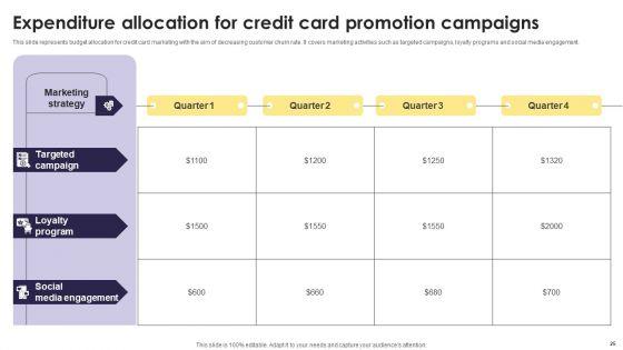 Implementation_Of_An_Efficient_Credit_Card_Promotion_Plan_Ppt_PowerPoint_Presentation_Complete_Deck_With_Slides_Slide_25.jpg