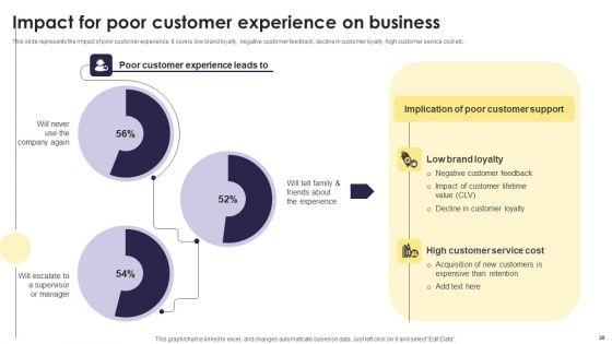 Implementation_Of_An_Efficient_Credit_Card_Promotion_Plan_Ppt_PowerPoint_Presentation_Complete_Deck_With_Slides_Slide_28.jpg