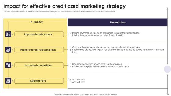 Implementation_Of_An_Efficient_Credit_Card_Promotion_Plan_Ppt_PowerPoint_Presentation_Complete_Deck_With_Slides_Slide_39.jpg