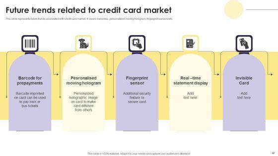 Implementation_Of_An_Efficient_Credit_Card_Promotion_Plan_Ppt_PowerPoint_Presentation_Complete_Deck_With_Slides_Slide_47.jpg