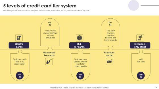 Implementation_Of_An_Efficient_Credit_Card_Promotion_Plan_Ppt_PowerPoint_Presentation_Complete_Deck_With_Slides_Slide_49.jpg
