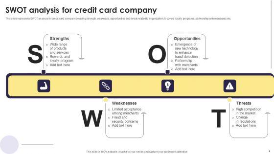 Implementation_Of_An_Efficient_Credit_Card_Promotion_Plan_Ppt_PowerPoint_Presentation_Complete_Deck_With_Slides_Slide_6.jpg