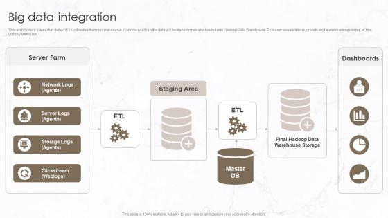 Implementation Of Data Governance Framework Big Data Integration Ideas PDF Implementation Of Data Governance Framework Big Data Integration Ideas PDF