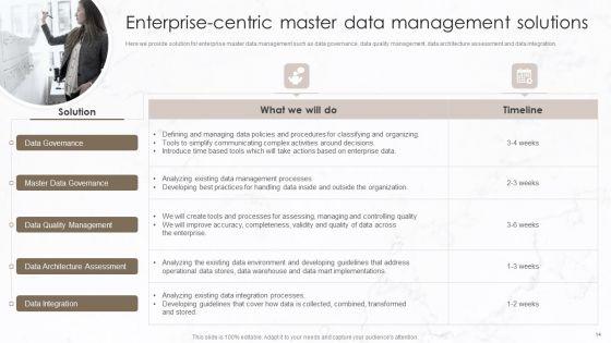 Implementation_Of_Data_Governance_Framework_Ppt_PowerPoint_Presentation_Complete_Deck_With_Slides_Slide_14.jpg
