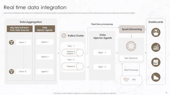 Implementation_Of_Data_Governance_Framework_Ppt_PowerPoint_Presentation_Complete_Deck_With_Slides_Slide_23.jpg
