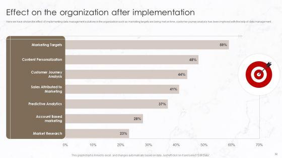 Implementation_Of_Data_Governance_Framework_Ppt_PowerPoint_Presentation_Complete_Deck_With_Slides_Slide_32.jpg