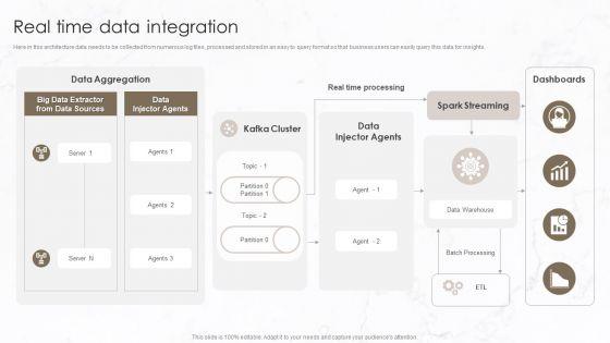 Implementation Of Data Governance Framework Real Time Data Integration Mockup PDF Implementation Of Data Governance Framework Real Time Data Integration Mockup PDF
