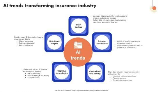 Implementation_Of_Digital_Advancement_Techniques_Ai_Trends_Transforming_Insurance_Introduction_PDF_Slide_1.jpg