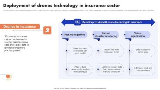Implementation_Of_Digital_Advancement_Techniques_Deployment_Of_Drones_Technology_Rules_PDF_Slide_1.jpg