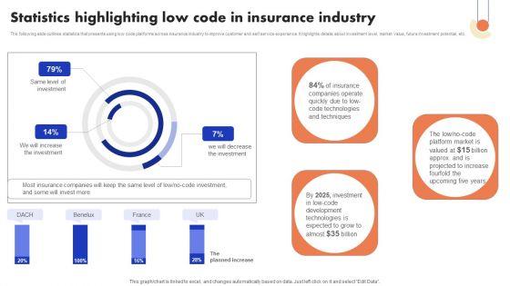 Implementation_Of_Digital_Advancement_Techniques_Statistics_Highlighting_Low_Code_Formats_PDF_Slide_1.jpg