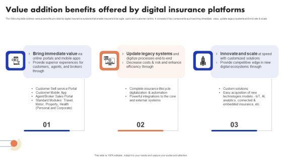 Implementation Of Digital Advancement Techniques Value Addition Benefits Offered Guidelines PDF Implementation Of Digital Advancement Techniques Value Addition Benefits Offered Guidelines PDF