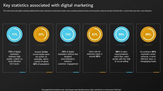 Implementation_Of_Digital_Marketing_Key_Statistics_Associated_With_Digital_Marketing_Ideas_PDF_Slide_1.jpg