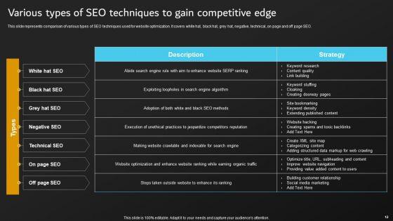 Implementation_Of_Digital_Marketing_Tactics_By_Marketers_Ppt_PowerPoint_Presentation_Complete_Deck_With_Slides_Slide_12.jpg