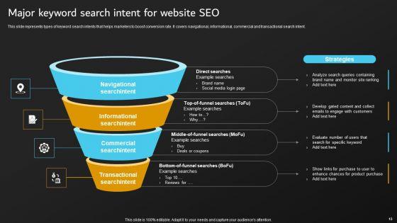 Implementation_Of_Digital_Marketing_Tactics_By_Marketers_Ppt_PowerPoint_Presentation_Complete_Deck_With_Slides_Slide_13.jpg