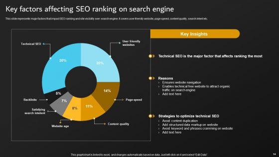 Implementation_Of_Digital_Marketing_Tactics_By_Marketers_Ppt_PowerPoint_Presentation_Complete_Deck_With_Slides_Slide_14.jpg