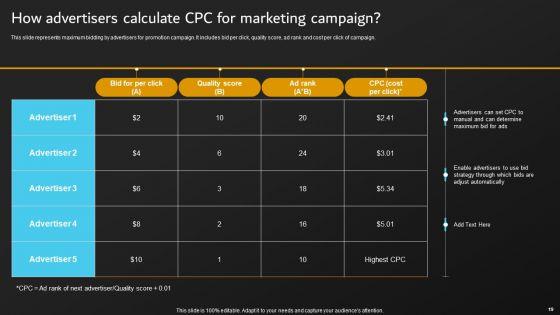 Implementation_Of_Digital_Marketing_Tactics_By_Marketers_Ppt_PowerPoint_Presentation_Complete_Deck_With_Slides_Slide_19.jpg