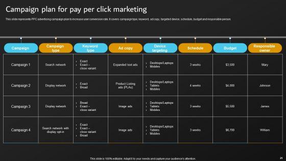 Implementation_Of_Digital_Marketing_Tactics_By_Marketers_Ppt_PowerPoint_Presentation_Complete_Deck_With_Slides_Slide_21.jpg