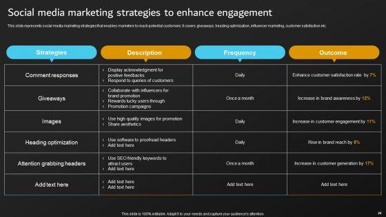 Implementation_Of_Digital_Marketing_Tactics_By_Marketers_Ppt_PowerPoint_Presentation_Complete_Deck_With_Slides_Slide_24.jpg