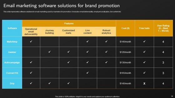 Implementation_Of_Digital_Marketing_Tactics_By_Marketers_Ppt_PowerPoint_Presentation_Complete_Deck_With_Slides_Slide_33.jpg