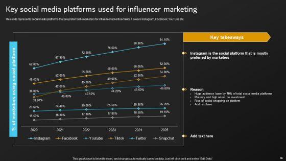 Implementation_Of_Digital_Marketing_Tactics_By_Marketers_Ppt_PowerPoint_Presentation_Complete_Deck_With_Slides_Slide_36.jpg