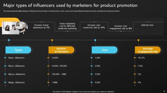 Implementation_Of_Digital_Marketing_Tactics_By_Marketers_Ppt_PowerPoint_Presentation_Complete_Deck_With_Slides_Slide_37.jpg