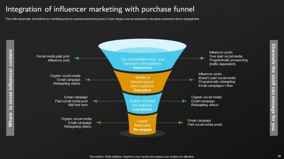 Implementation_Of_Digital_Marketing_Tactics_By_Marketers_Ppt_PowerPoint_Presentation_Complete_Deck_With_Slides_Slide_38.jpg