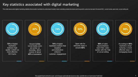 Implementation_Of_Digital_Marketing_Tactics_By_Marketers_Ppt_PowerPoint_Presentation_Complete_Deck_With_Slides_Slide_6.jpg