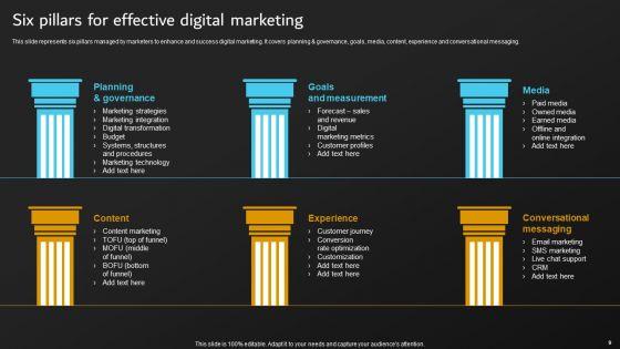 Implementation_Of_Digital_Marketing_Tactics_By_Marketers_Ppt_PowerPoint_Presentation_Complete_Deck_With_Slides_Slide_9.jpg