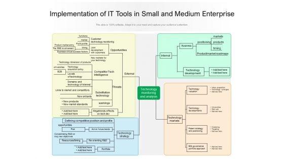 Implementation_Of_IT_Tools_In_Small_And_Medium_Enterprise_Ppt_PowerPoint_Presentation_Gallery_Model_PDF_Slide_1.jpg
