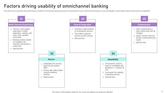 Implementation_Of_Integrated_Banking_Tactics_Ppt_PowerPoint_Presentation_Complete_Deck_With_Slides_Slide_11.jpg