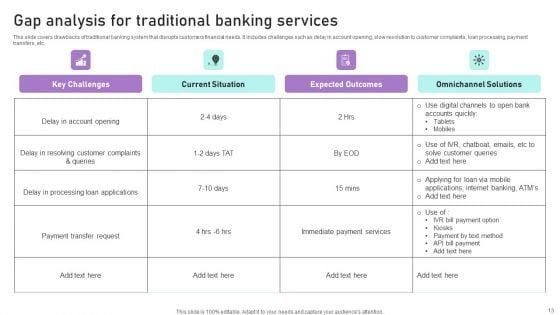 Implementation_Of_Integrated_Banking_Tactics_Ppt_PowerPoint_Presentation_Complete_Deck_With_Slides_Slide_13.jpg