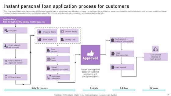 Implementation_Of_Integrated_Banking_Tactics_Ppt_PowerPoint_Presentation_Complete_Deck_With_Slides_Slide_39.jpg