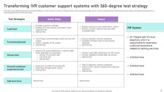 Implementation_Of_Integrated_Banking_Tactics_Ppt_PowerPoint_Presentation_Complete_Deck_With_Slides_Slide_46.jpg