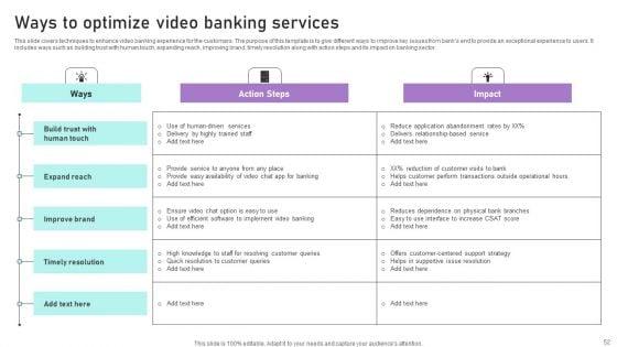 Implementation_Of_Integrated_Banking_Tactics_Ppt_PowerPoint_Presentation_Complete_Deck_With_Slides_Slide_52.jpg