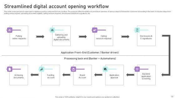 Implementation_Of_Integrated_Banking_Tactics_Ppt_PowerPoint_Presentation_Complete_Deck_With_Slides_Slide_58.jpg