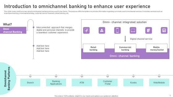 Implementation_Of_Integrated_Banking_Tactics_Ppt_PowerPoint_Presentation_Complete_Deck_With_Slides_Slide_5.jpg