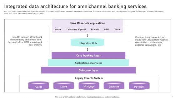 Implementation_Of_Integrated_Banking_Tactics_Ppt_PowerPoint_Presentation_Complete_Deck_With_Slides_Slide_7.jpg