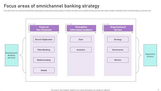 Implementation_Of_Integrated_Banking_Tactics_Ppt_PowerPoint_Presentation_Complete_Deck_With_Slides_Slide_8.jpg