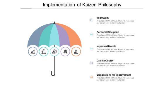 Implementation_Of_Kaizen_Philosophy_Ppt_PowerPoint_Presentation_Portfolio_Infographic_Template_Slide_1.jpg