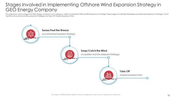 Implementation_Of_Latest_Renewable_Energy_Trends_To_Boost_Market_Share_Case_Competition_Ppt_PowerPoint_Presentation_Complete_Deck_With_Slides_Slide_11.jpg