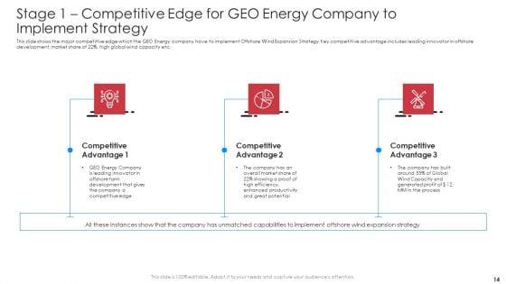 Implementation_Of_Latest_Renewable_Energy_Trends_To_Boost_Market_Share_Case_Competition_Ppt_PowerPoint_Presentation_Complete_Deck_With_Slides_Slide_14.jpg